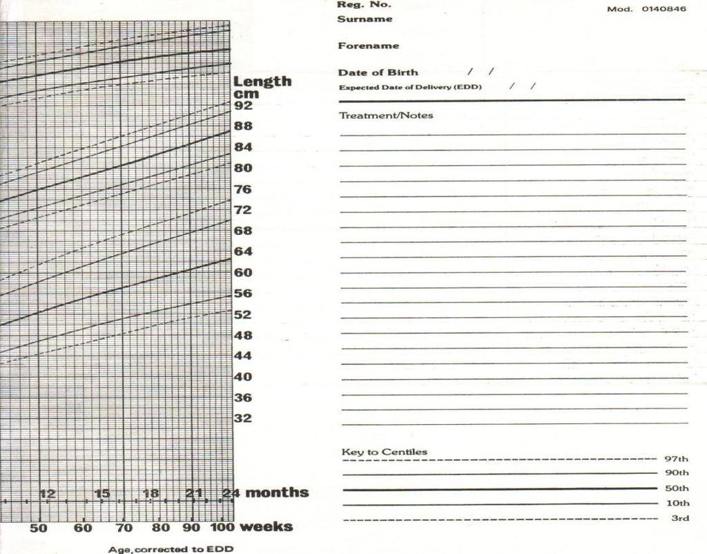 (1971) Boys: Preterm-2 years