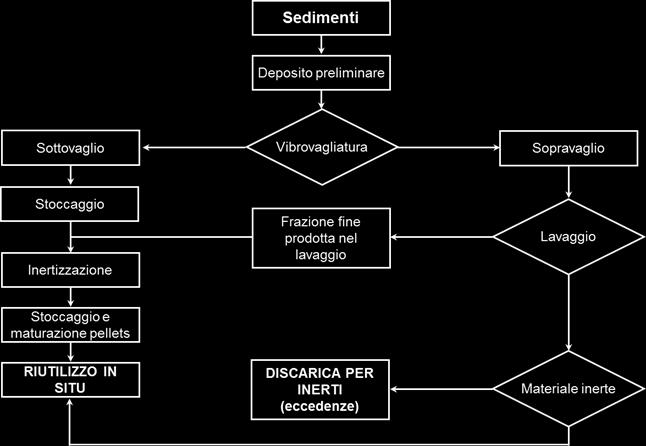 contaminati Area da bonificare: 2.