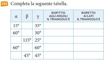 ES1)Determina la misura dell angolo mancante: ES2) Trova la misura degli