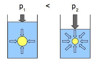 Equilibrio dei corpi rigidi e dei fluidi 7 Nella pratica vengono usate anche altre unità di misura: - 1 atm = 101325 Pa - 1 bar = 100 000 Pa - 1 atm = 760 mmhg Definizione (formale) p:= F A dove F è