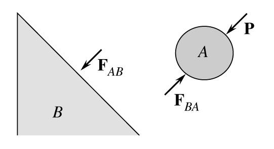 di equilibrio statico Quando si considerano due corpi tra loro interagenti, se si è interessati all equilibrio di uno di essi, si elimina l altro evidenziando