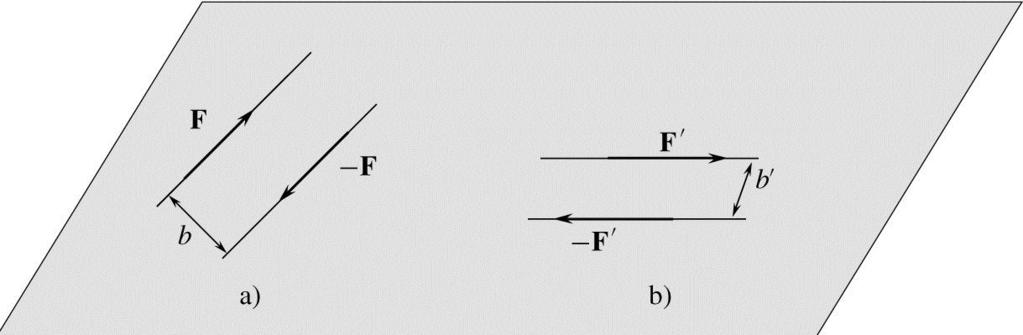 Spostamento di una forza lungo la sua retta d azione Il punto di applicazione può muoversi liberamente, senza alterare le condizioni di equilibrio Coppie di forze equivalenti Tutte le coppie di forze