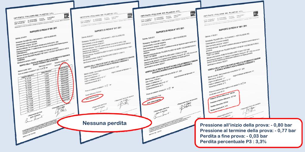 tubo PALADEX in conformità alla normativa UNI EN 1277:2005. Il rapporto di prova n 986/2011 certifica la tenuta del sistema di giunzione del tubo PALADEX ad una pressione incrementale fino a 1,5 bar.