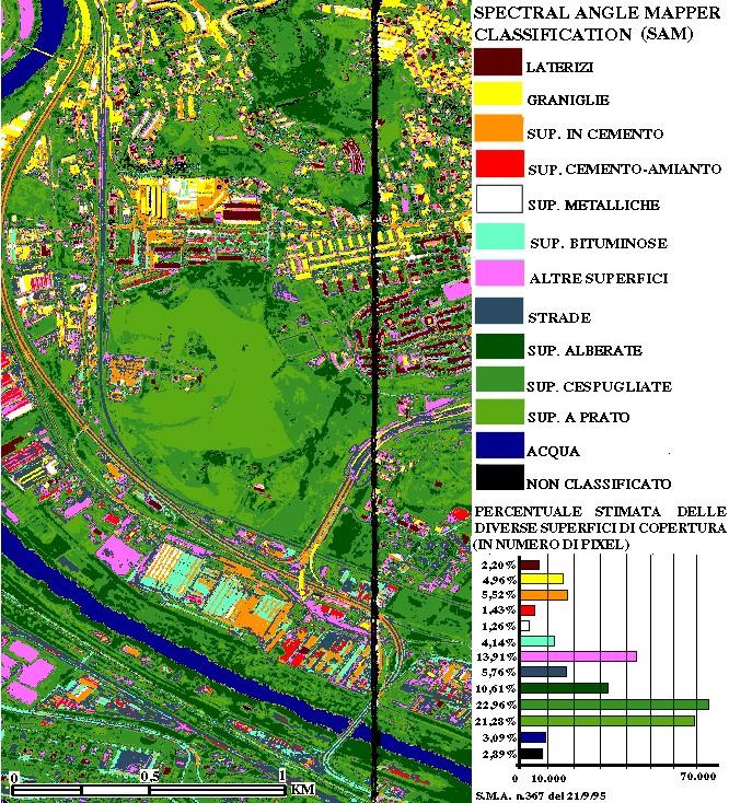 individuate nelle immagini classi di superfici