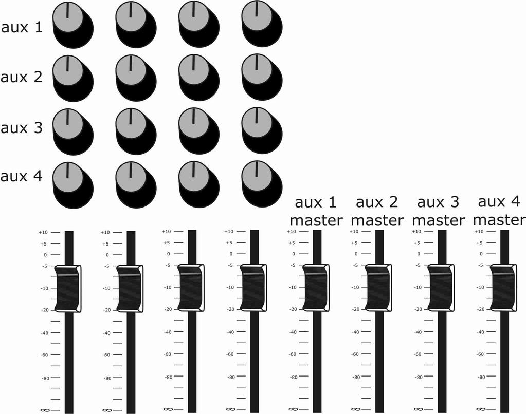 fig. 17: mixer di palco Il mixer di palco, naturalmente, è adoperato congiuntamente al mixer di sala, e ne condivide le sorgenti sonore, cioè i microfoni e quant altro, i quali saranno quindi