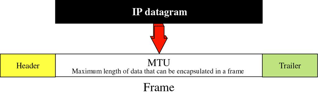 Frammentazione e ricostruzione Il pacchetto IP è