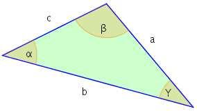 teorem del coseno ( Crnot) Il teorem del coseno ssomigli quello di Pitgor m vle per tutti i tringoli. E dice che: 2 = 2 + c 2?