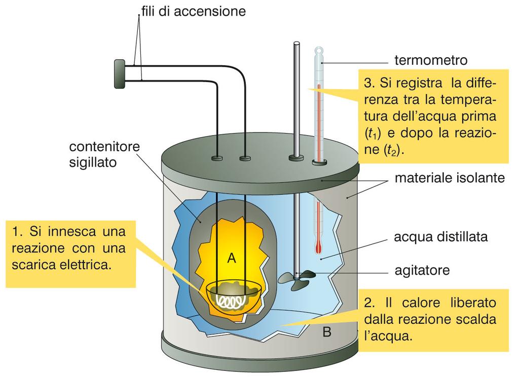 di misurare la quantità