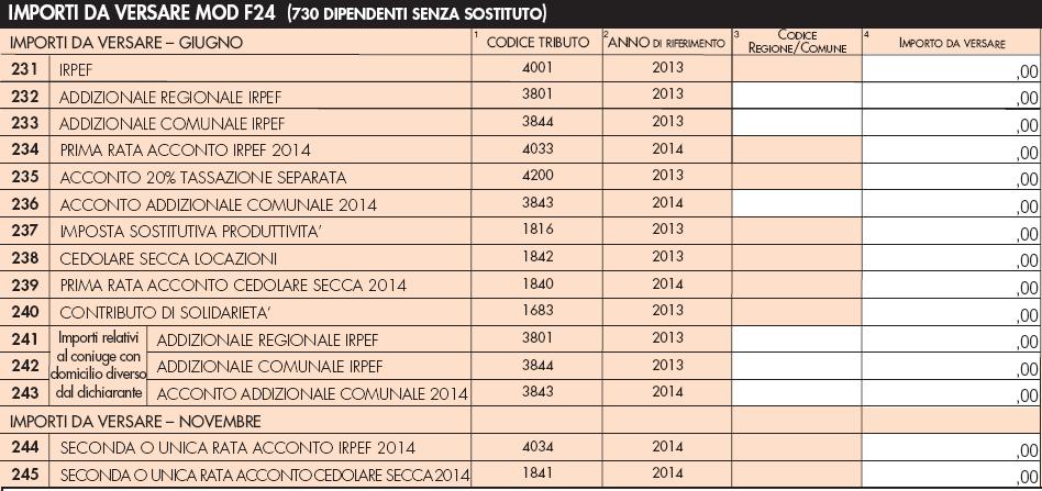 Dipendenti senza sostituto Debito Nel mod.