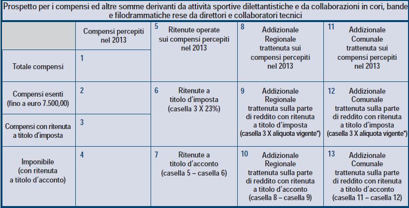 Associazioni sportive dilettantistiche