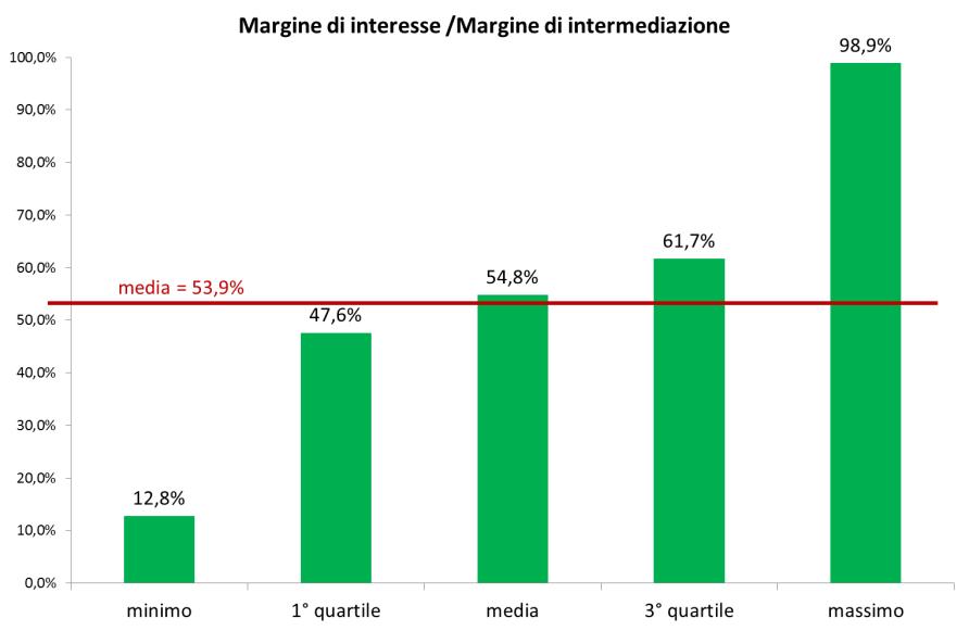 GEMELLI DIVERSI Complessità X