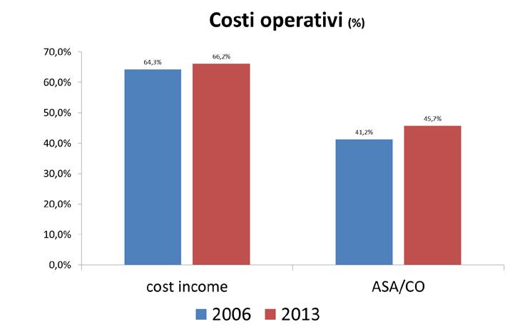 per uscire dalla crisi, è proseguito il processo di consolidamento, ma con un efficace governo del cambiamento e dei progetti