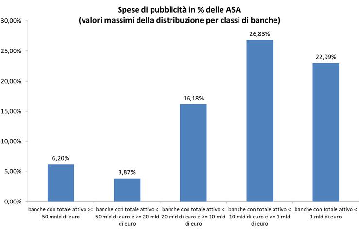 e lo stesso vale per le banche del nuovo millennio.