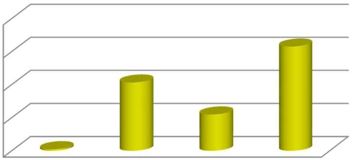 Rinnovi e convalide esempio 1 tutti i paesi 250.000 200.000 150.000 100.000 EP UP EP 25 UP +13 EP 38 Tasse di rinnovo 50.