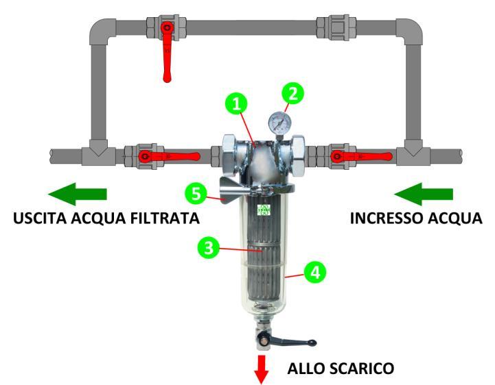 completo 5 Fascia o ghiera 6 Bocchettoni ( solo per