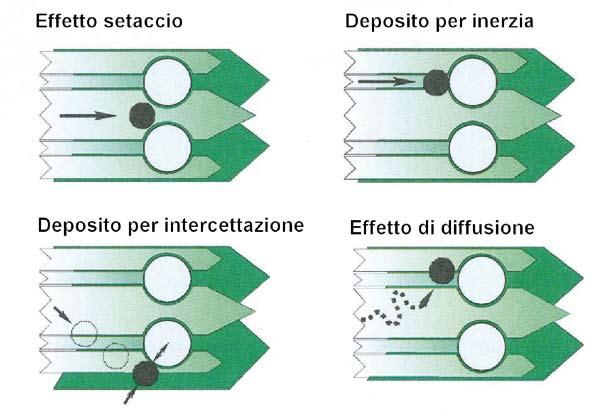 L angolo dellaformazione Idronica delle reti di acqua potabile Cap.