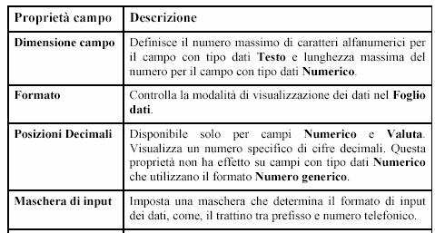 ACCESS La creazione di una tabella in