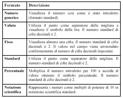 ACCESS La creazione di una tabella in