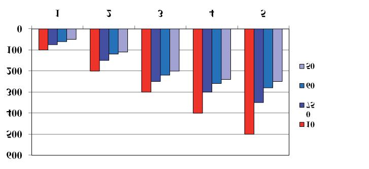 Informazioni tecniche sui prodotti per la protezione dalle alte temperature La scelta corretta dei materiali per la protezione dalle alte temperature è importante per il funzionamento e la durata