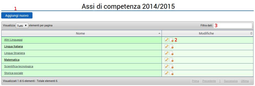 1. Aggiungi nuovo Questa funzione permette di inserire un nuovo asse di competenza.