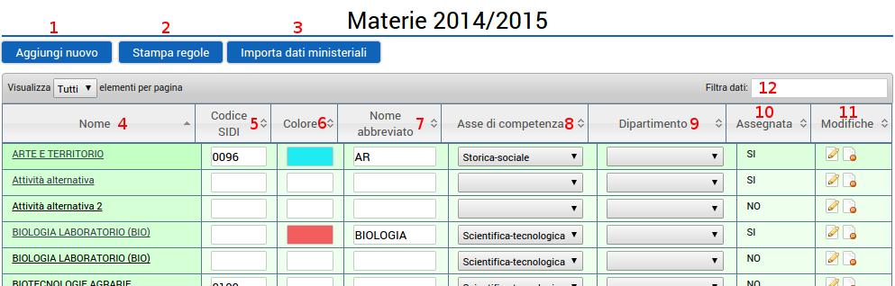 Aggiungi nuovo Premendo questo pulsante creazione/modifica: