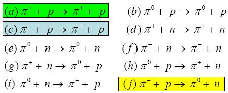 Scattering di pioni carichi con protoni Confrontiamo le predizioni sulle sezioni d urto per scattering di pioni carichi su protoni. Ci sono tre processi da confrontare: a), c) e j).