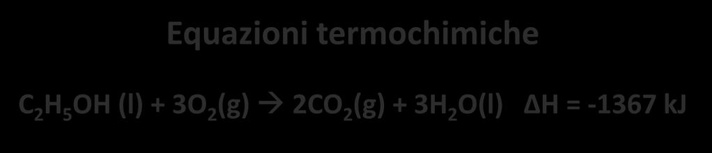 Equazioni termochimiche C 2 H 5 OH (l) + 3O 2 (g) 2CO 2 (g) + 3H 2 O(l) ΔH = -1367 kj 2CO 2 (g) + 3H 2 O(l) C 2 H 5 OH (l) + 3O 2 (g) ΔH = +1367 kj I coefficienti stechiometrici