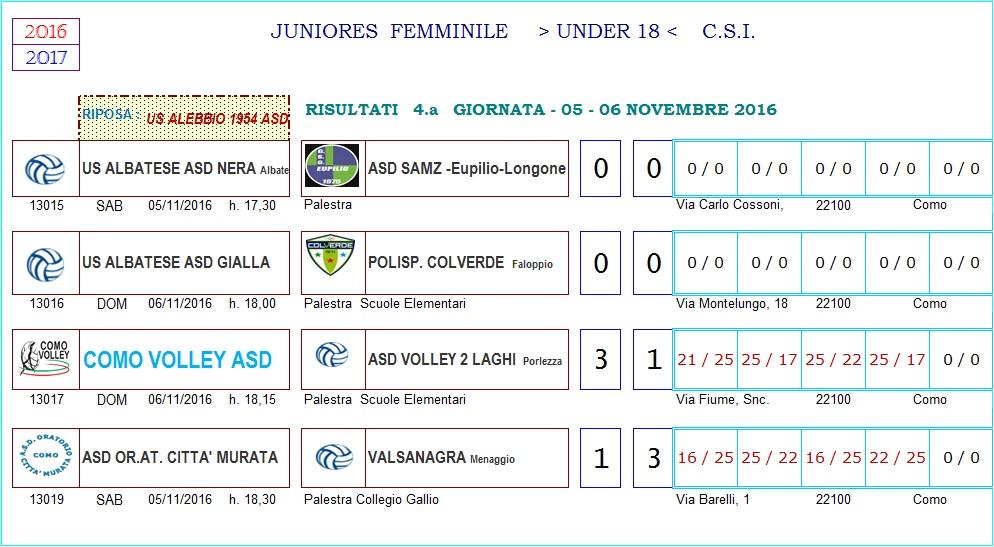 Gare e risultati pervenuti della 4 Giornata : Seconda vittoria consecutiva che porta in alto il morale delle