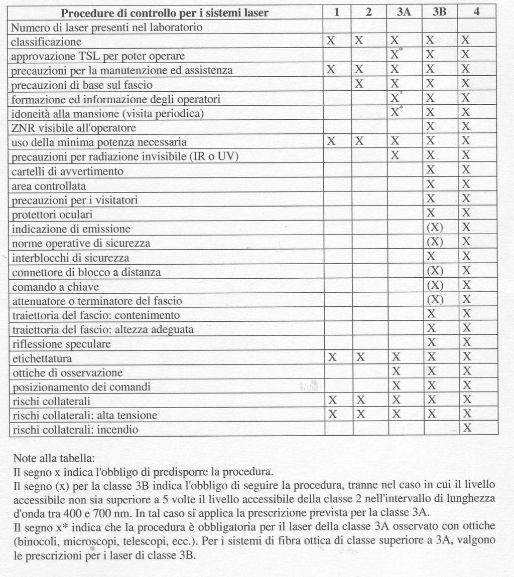 Procedure controllo Esempio di