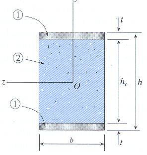 Soluioi semplificate per travi sadwic Normalmete il core è costituito di u materiale molto leggero ce per caratteristice e per posiioameto o cotribuisce sigificativamete alla flessioe E E x x 0 I b I