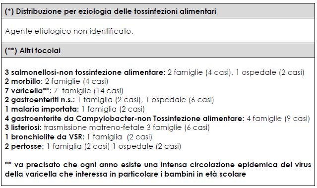 2010-2014 Specifiche