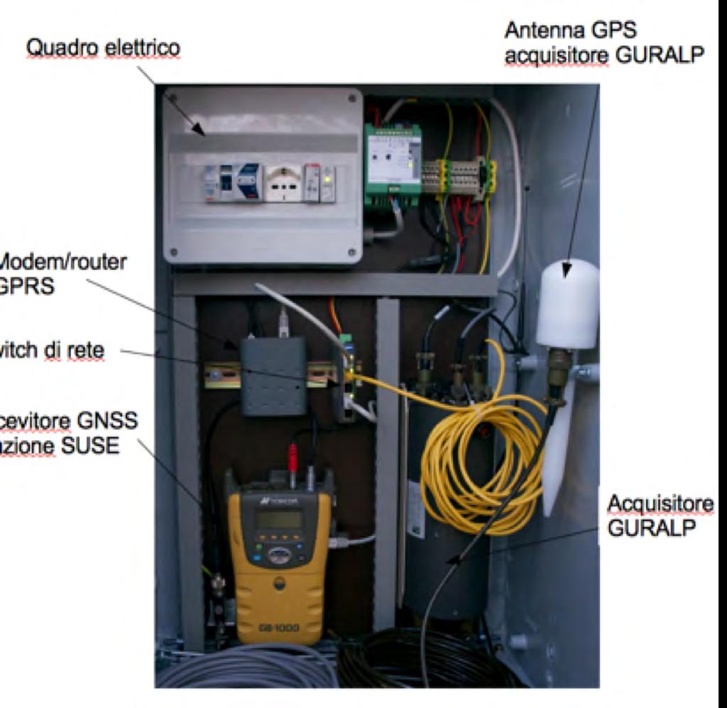 In superficie è stata realizzata la cabina che contiene tutte le apparecchiature di protezione, alimentazione, trasmissione, etc.