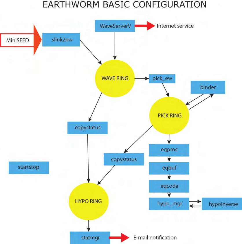 (a) Figura 18 (a) Schema del sistema