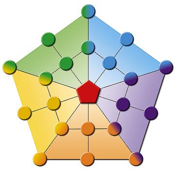 ENERGIE RINNOVABILI PENTA PROJECT FORMAZIONE CONTIUA MODULARE