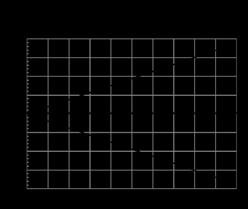 dimensione spot