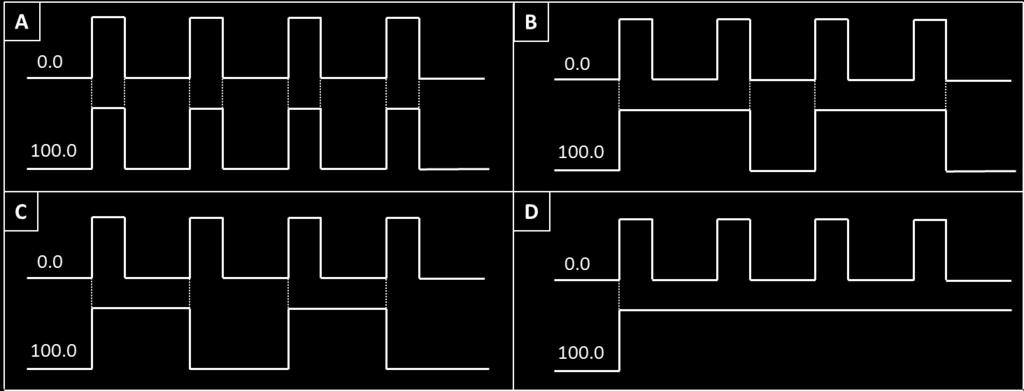 per cui l uscita 100.0 risulta essere attiva: 0.0=True, 0.1=True 0.0=False, 0.1=False 0.0=True, 0.1=False 0.0=False, 0.1=True 17) Data l istruzione TIMH(015) il valore decimale massimo impostabile come ritardo è: 99.