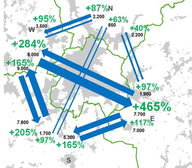 La domanda di mobilità Le dinamiche del traffico di scambio sono molto