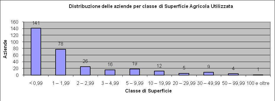 La tipicità dei mosaici agricoli è rappresentata, in molti casi, dalle opere di sistemazione agraria: in numerose aree coltivate in pendenza sono visibili le tipiche sistemazioni a terrazzamenti e