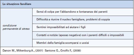 Perdita di benessere psico-fisico: eventi post migratori (4) Molti stati patologici o devianti originano dal complesso intrecciarsi di fattori di rischio e fattori protettivi Molti fattori che