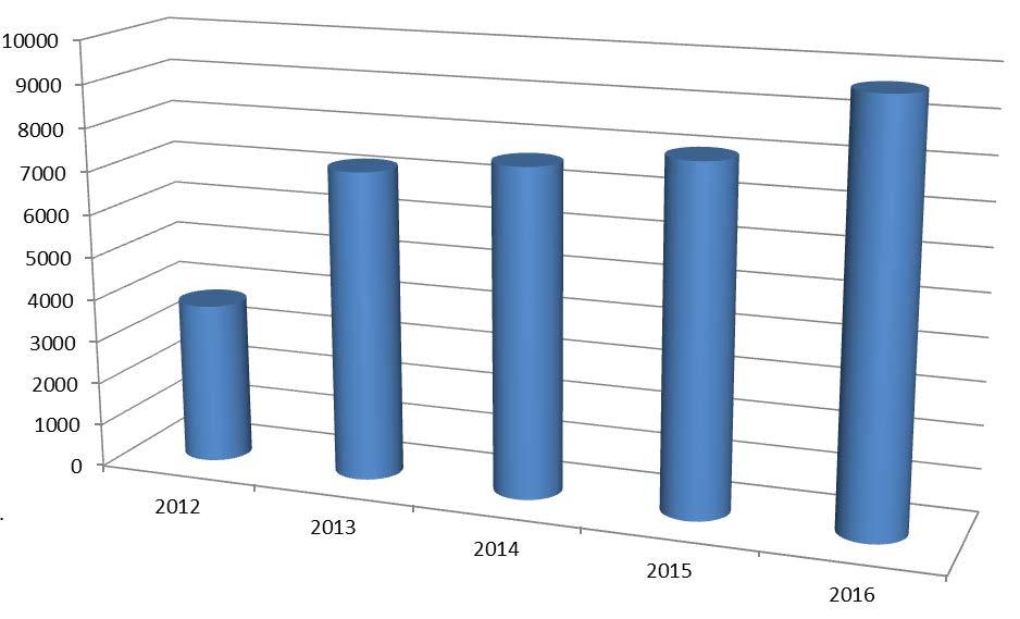 Dati Aziendali Anno di Costituzione: 2011 Iscrizione CCIAA: n GE - 455222 Partita IVA: 02043600994