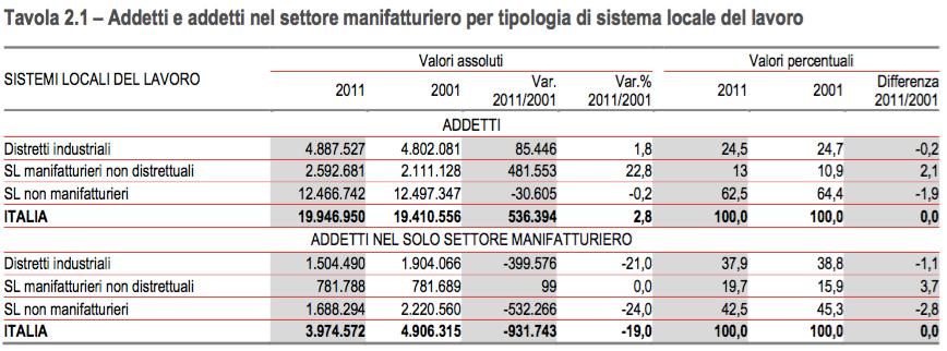 I sistemi locali