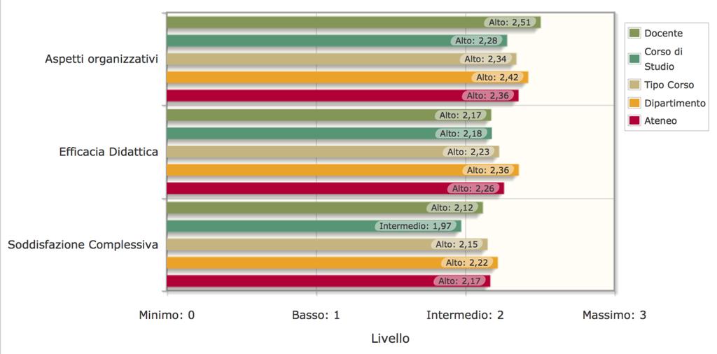 DOVE Gli esiti dei questionari del 14-15 sono stati pubblicati in forma aggregata sul sito