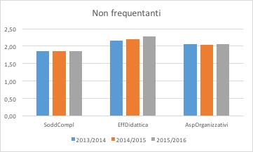 14-15, e si è confermato nei dati sull intero 14-15.