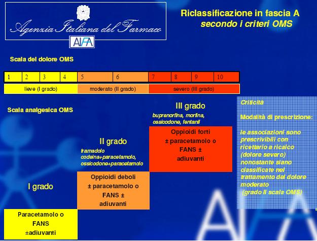 Protocollo