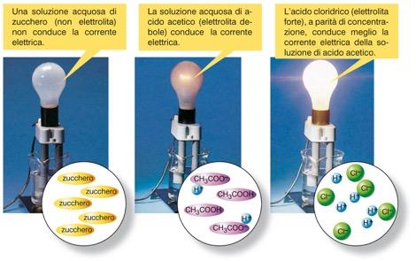 2. Soluzioni