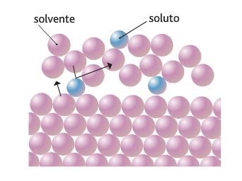 6. L innalzamento ebullioscopico e l abbassamento crioscopico Il punto