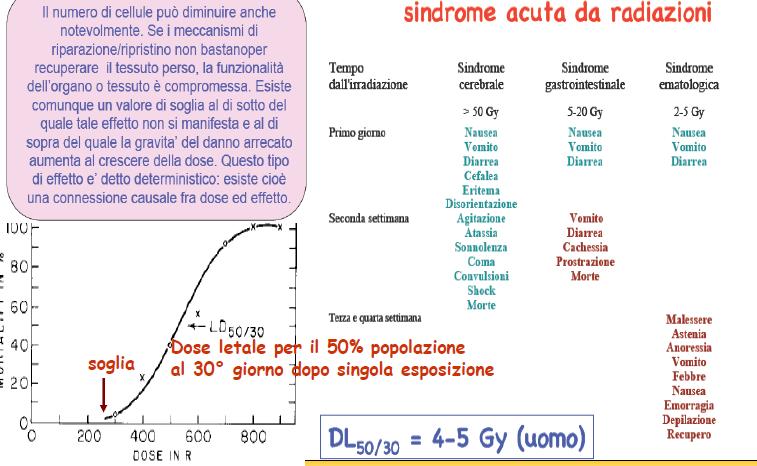 Effetti dell irradiazione