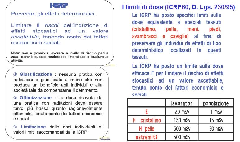 Principi ed obiettivi della