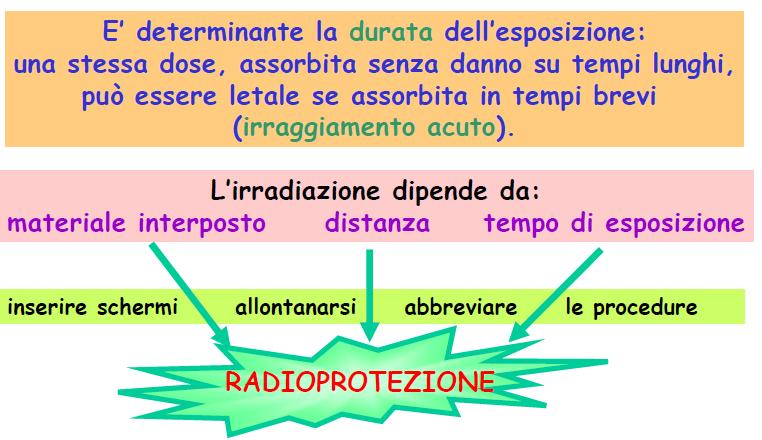 Tempo di esposizione