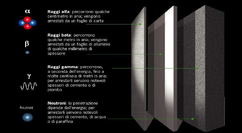 Schermature